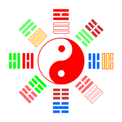 它把万事万物区分为阴阳两体或两种特征,在周易中称为两仪.