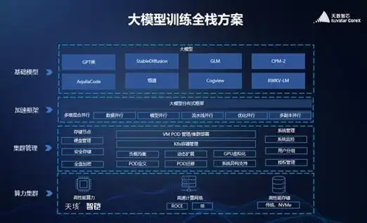 1313一个05b两个在上面40天垓 100 率先完成百亿级参数大模型