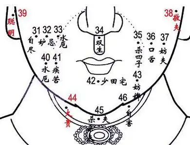 妨子什么意思妨子痣是什么意思