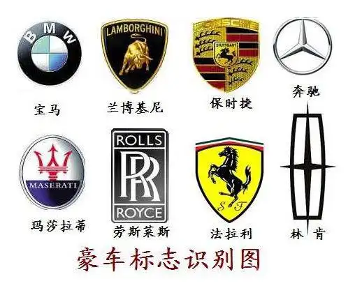 等等豪车标志用图片发给我,,豪车少见,,所以不认识
