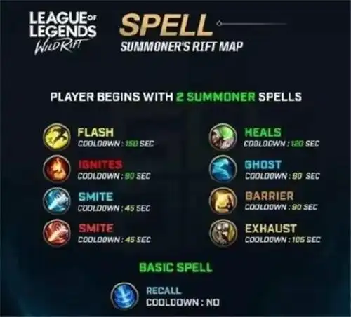 lol英雄联盟手游有哪些召唤师技能 和端游区别分析