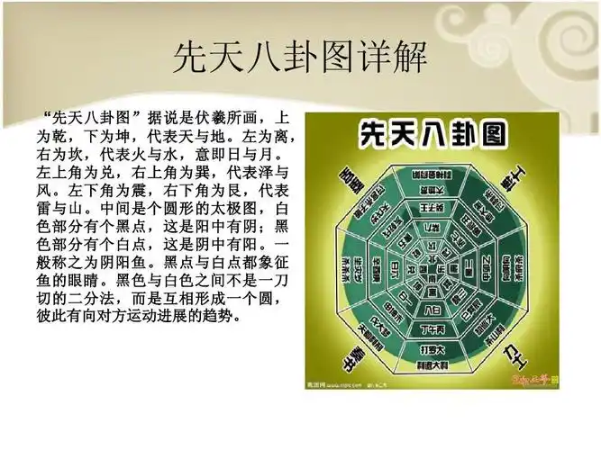 先天八卦图讲解ppt