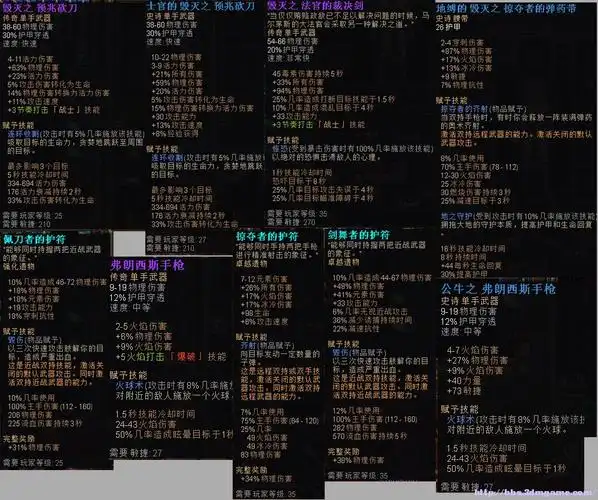 恐怖黎明 1级-40级顶级开荒装备包