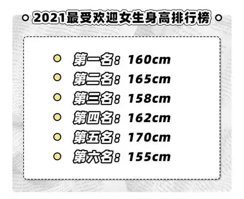 不同身高女生的穿搭模板!照着穿就对了,好看又显高
