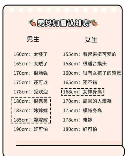 "理想型女友"身高排名,女神标准不增反降,网友直呼扎心