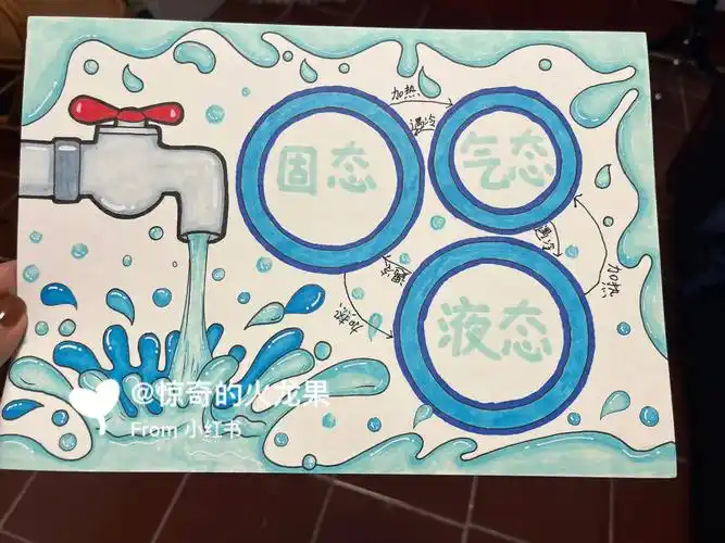 手抄报水的三态