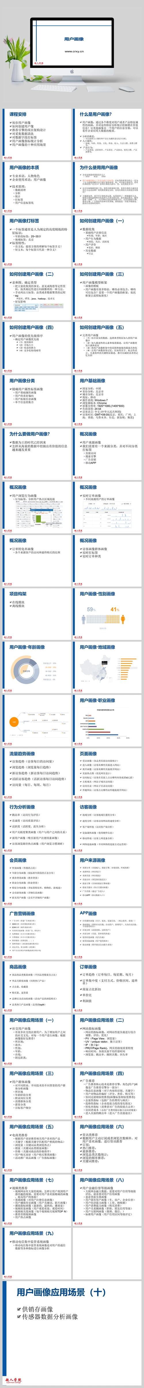 用户画像ppt课件 - 当图网