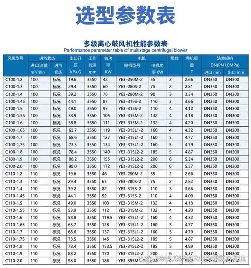 真空吸料多级离心风机怎么选型