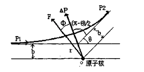 卢瑟福散射公式推导