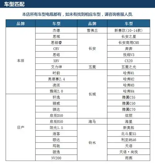 好货如云 蓄电池 风帆 冷启动电流cca:325a 品牌:sail/风帆 型号:46
