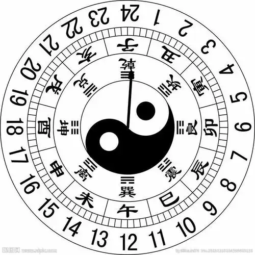 属相婚配计算公式