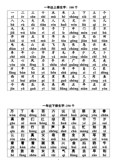 小学语文一到三级生字带拼音doc10页