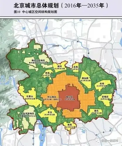 北京城市副中心控制性详细规划全面公布在即,北三县利好将大面积曝光!