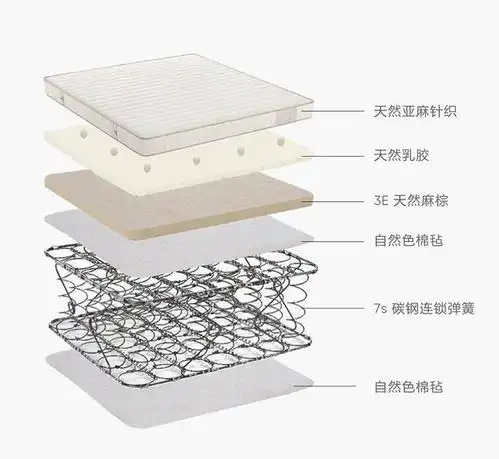 经得起拆解,耐得住蹦跶,真正的好床垫不止3层!_结构