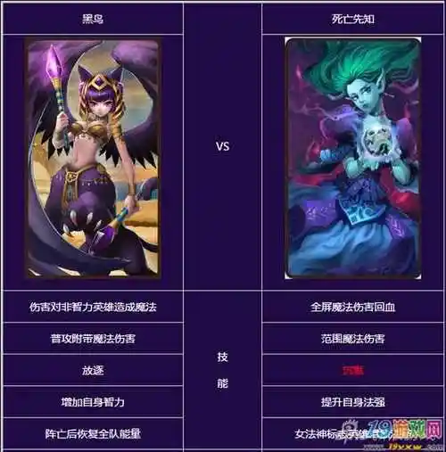 刀塔传奇黑鸟vs死亡先知详细对比