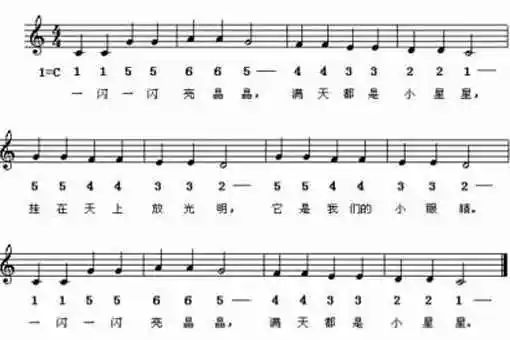 钢琴数字简谱一闪一闪亮晶晶_《一闪一闪亮晶晶》的简谱钢琴是什么?