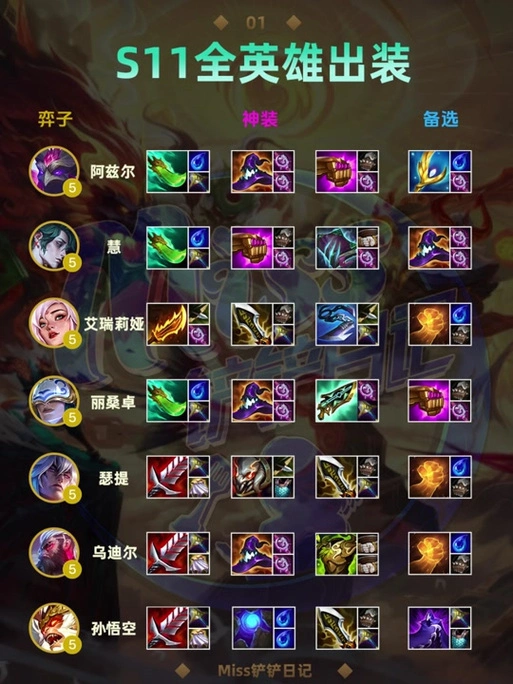 云顶s11英雄最佳装备对比 - 抖音