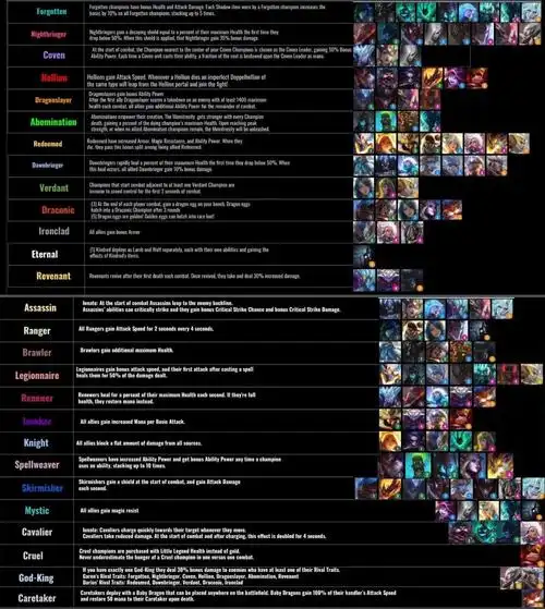 云顶之弈s5羁绊一览表 云顶之弈s5最新英雄图