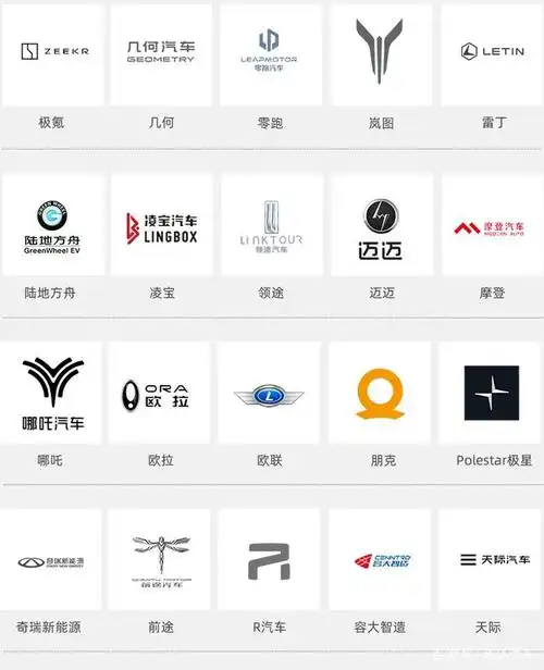 这些电动汽车车标,我相信有的你连见过都没有