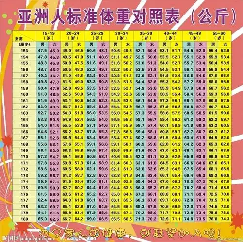 保险理赔时超床费 保险理赔时看身高体重吗