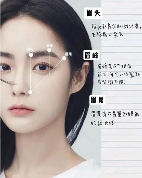 不同脸型的女生如何画出好看的眉形