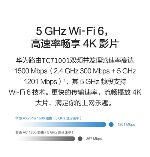 新品wifi6华为路由tc7001全网通无线路由器双频双核5g优选全千兆家用