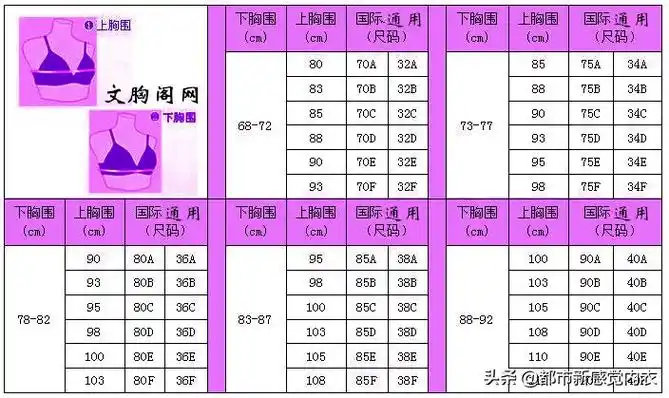 例如按照科学穿着手法将散失的脂肪给它拨拢成形的时候,量出的差值为b