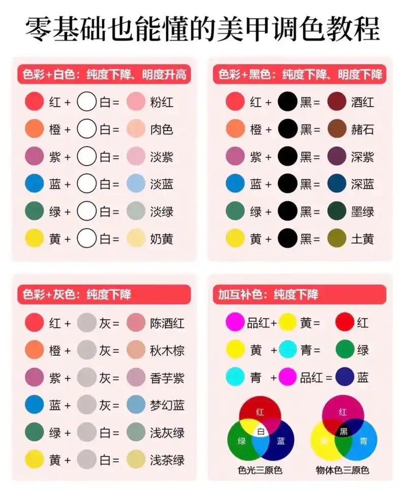 分享零基础学美甲 新手美甲万能调色公式想学习美甲但 - 抖音