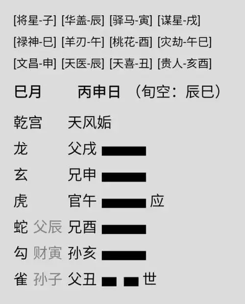 《增删卜易》朱师注版) "巳月丙申日,占病人用此药可行否,得天风姤"