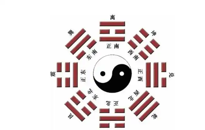 房屋风水八卦图怎么看-富久屋