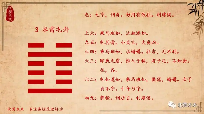 屯卦南怀瑾老师乾坤两卦讲完后为什么会排屯卦呢屯