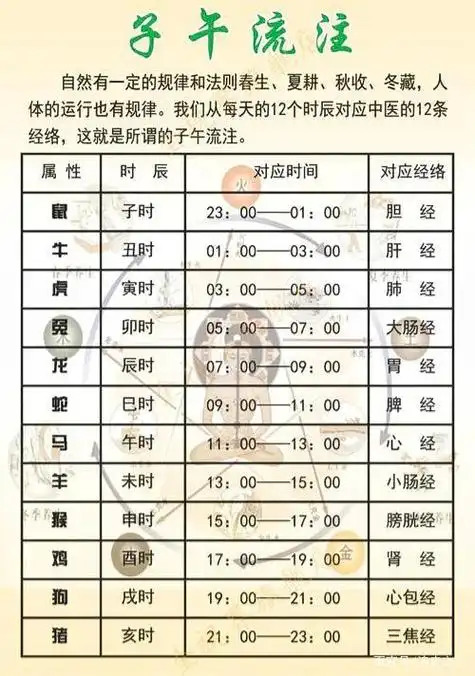 北京时间的的由来,及古人所谓的更,时辰已到又是怎么回事