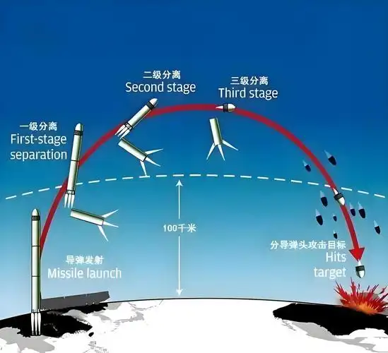 东风洲际导弹发射成功,进入太平洋,展示中国战略力量的跳跃性发展