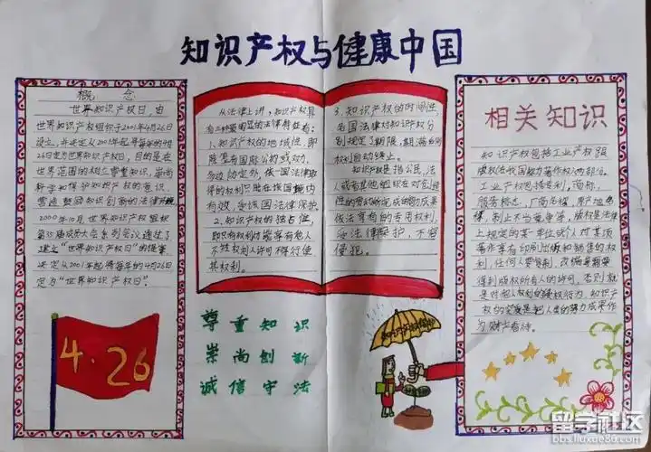 手抄报图片大全知识产权日