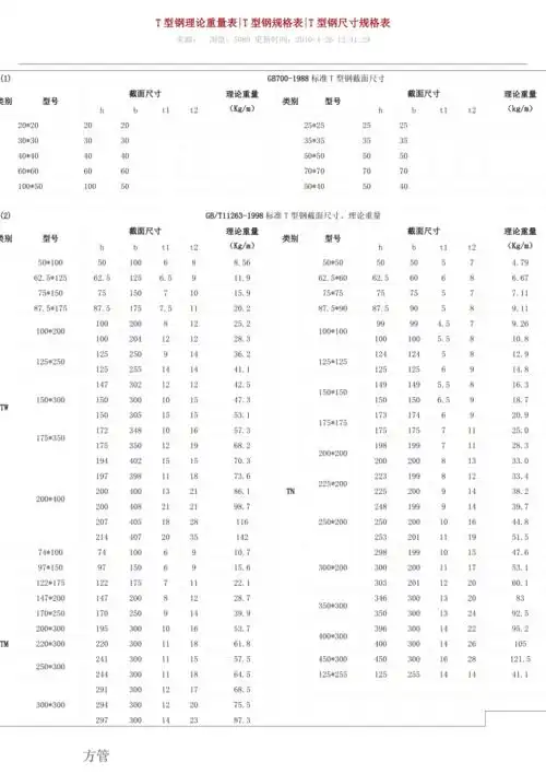 t型钢理论重量表