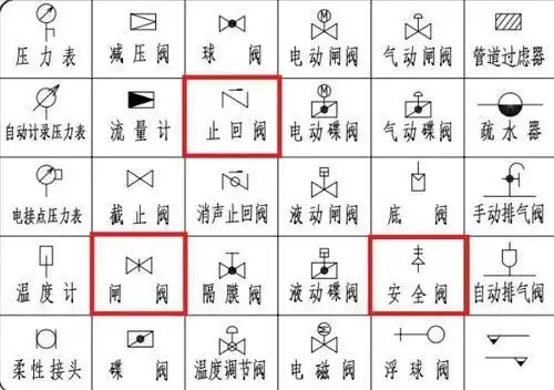 止回阀图例止回阀标准符号图例