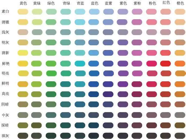 app基础色彩构成图7-13冷暖色模型app所用的配色方案为自发光的rgb色