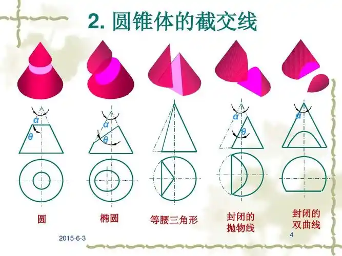 7截切-圆锥(完结)ppt