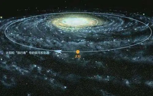 太阳绕着银河系转动,但为什么我们看到太阳系外的星星并不变动?
