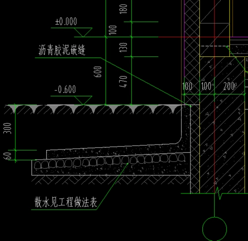 这个散水的标高是多少呢