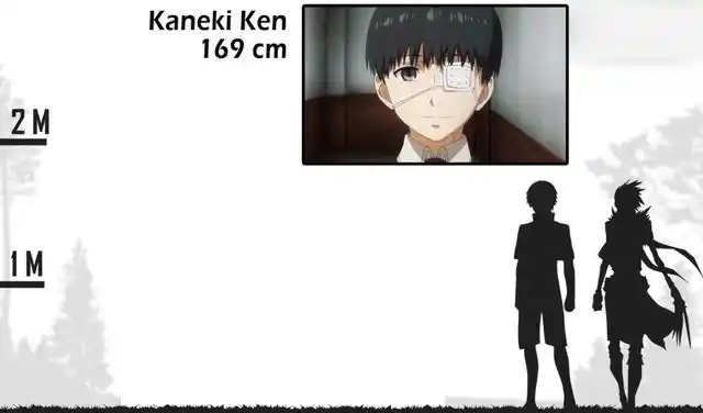 日漫众主角身高:萌王利姆露倒数11位!170以下巨人主角艾伦最高