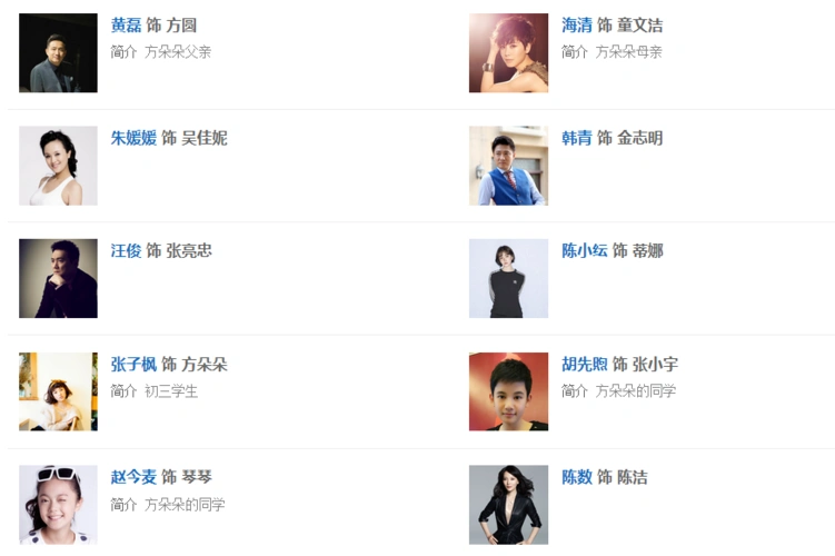 陈数饰演方圆的初恋情人,后来的老板陈洁,以下为小别离演员表局部