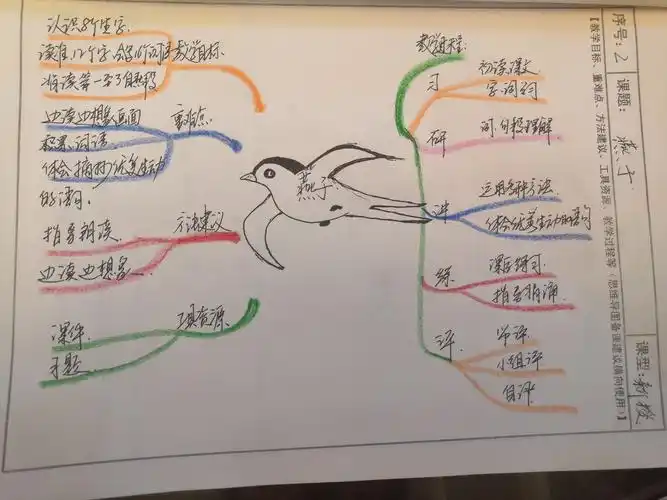 冷秀娟朝阳小学三年级语文 静心备课创建思维导图