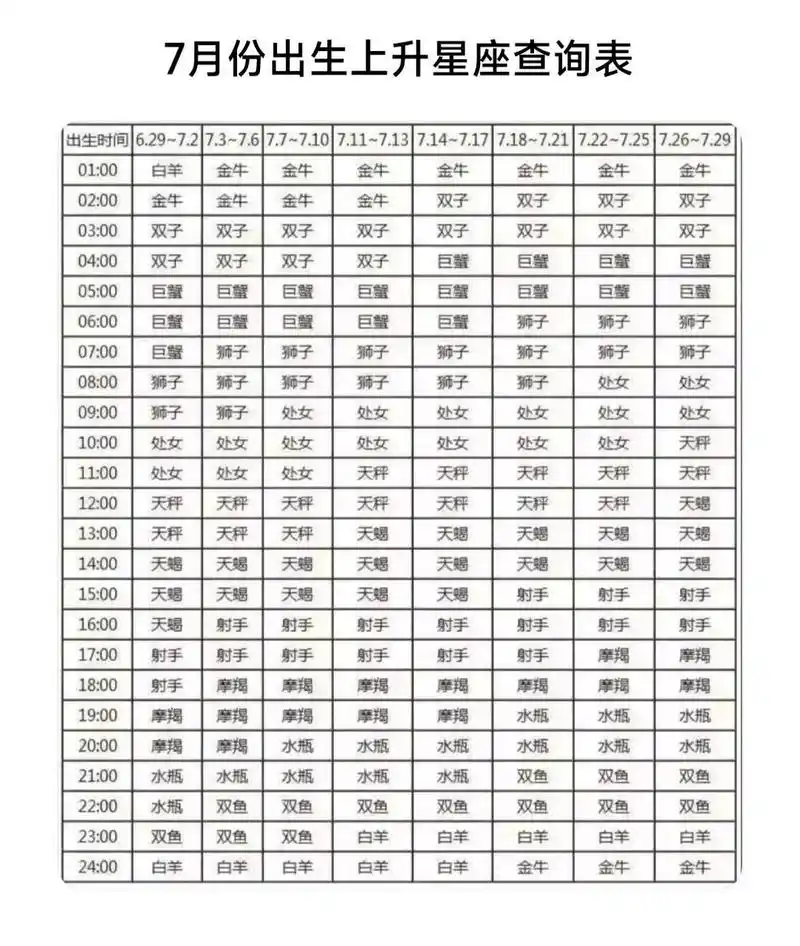最准确的太阳上升星座查询表