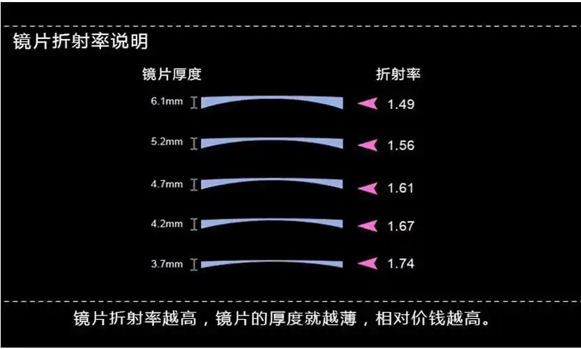 56非球面超韧膜变灰树脂镜片 变色眼镜片 批发镜片