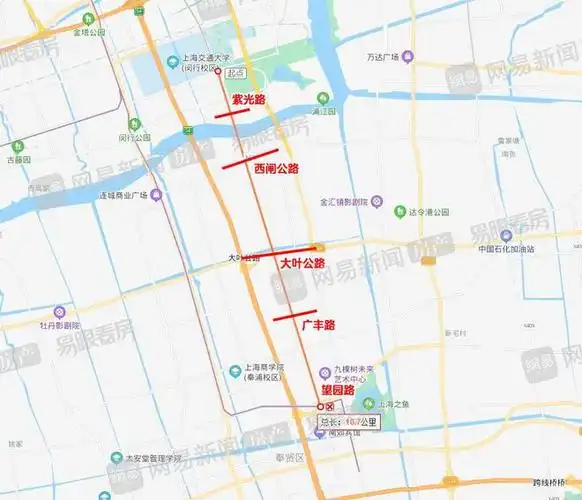 所以,轨交15号线未来将直接利好奉贤西渡(西闸公路),金汇,也就是东方