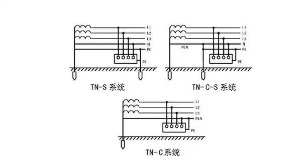tt,it,tn-c,tn-s,tn-c-s低压接地系统全面解析,收藏学习