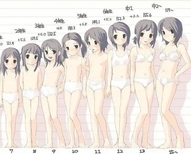【女孩发育】女孩发育的年龄_女孩发育需注意什么_亲亲宝贝网