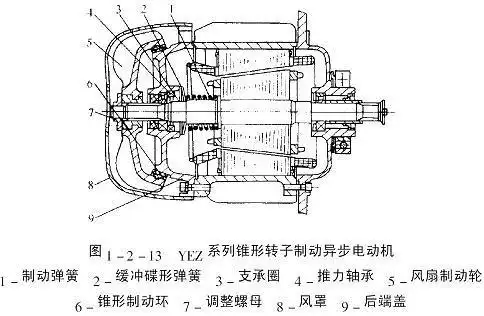 在干燥过程中,电机绕组温度应逐渐升高,且不可超过绕组绝缘等级最高