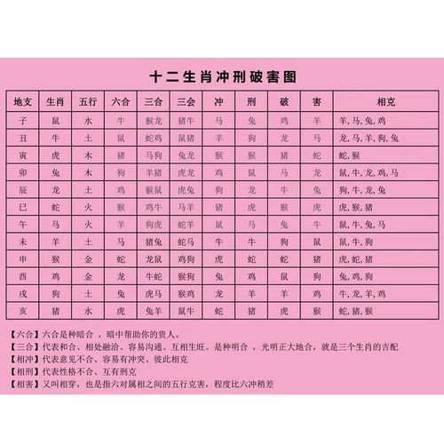 十二生肖时辰配对时辰配对 时辰对照表,十二生肖时辰对照表